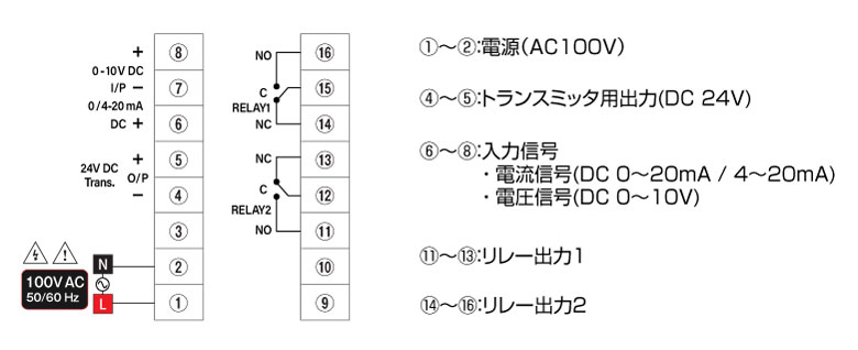 大型表示器 ST-MU-AN100R端子接続図