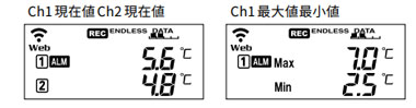 ALM、Max・Min表示