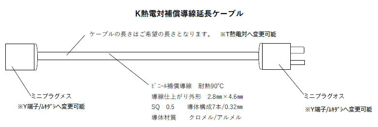K熱電対補償導線延長ケーブルの図面