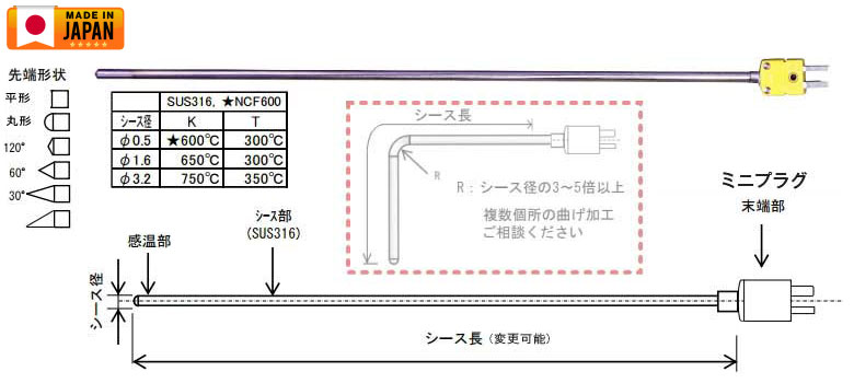 スリーブレス シース熱電対