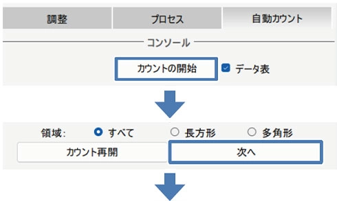 自動セルカウンター