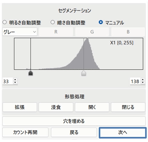 自動セルカウンター