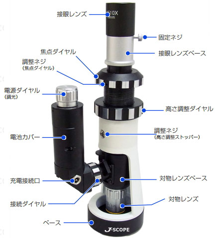 ポータブル金属顕微鏡 （ショップ金属顕微鏡）HJ-MR2【メーカーJ