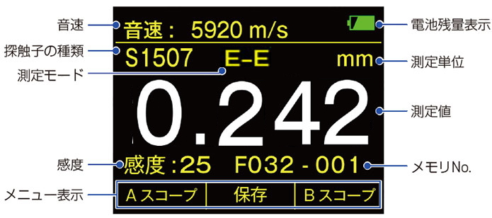 大きく見やすい2.5インチカラー液晶ディスプレイ