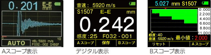 表示方法の切替