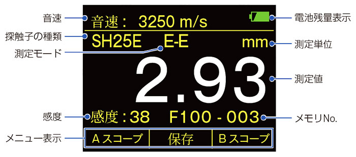 大きく見やすい液晶ディスプレイ