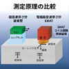 測定原理