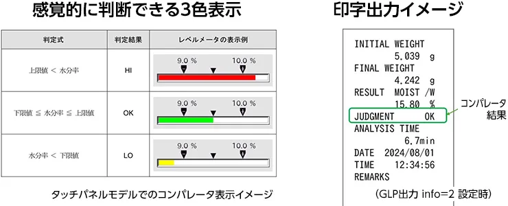 コンパレータ機能