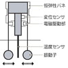 JIS規格対応 音叉振動式粘度計SVシリーズ