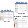 JIS規格対応 音叉振動式粘度計SVシリーズ