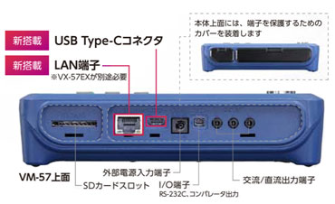 LAN端子とUSB Type-Cコネクタ搭載