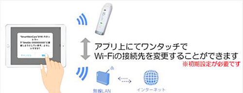 Wi-Fi 接続先切り替え機能